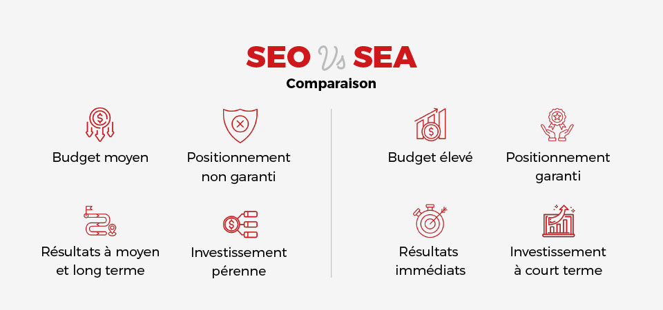 SEO vs SEA