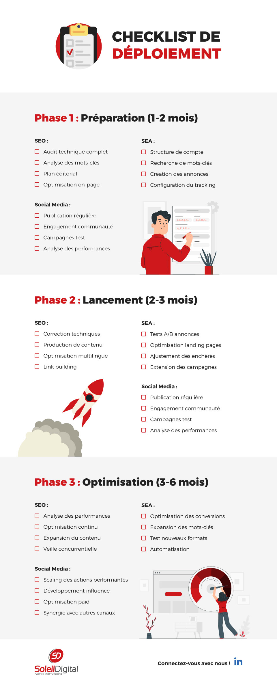 checklist déploiement stratégie SEO SEA