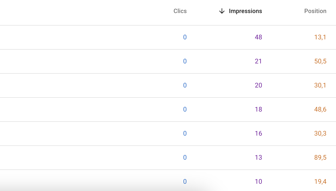 Trier les requêtes par position dans Search Console